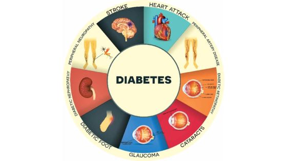 Komplikasjoner som følge av diabetes